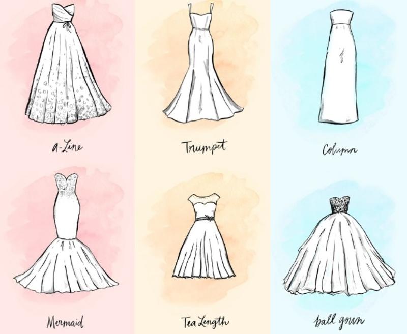 Which Dress is Right for Me? — THE ONE gown